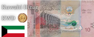 Kuwaiti Dinar (KWD)